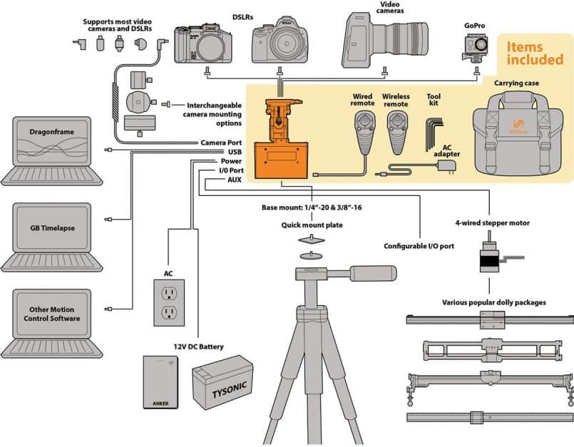 TB3 Product Map