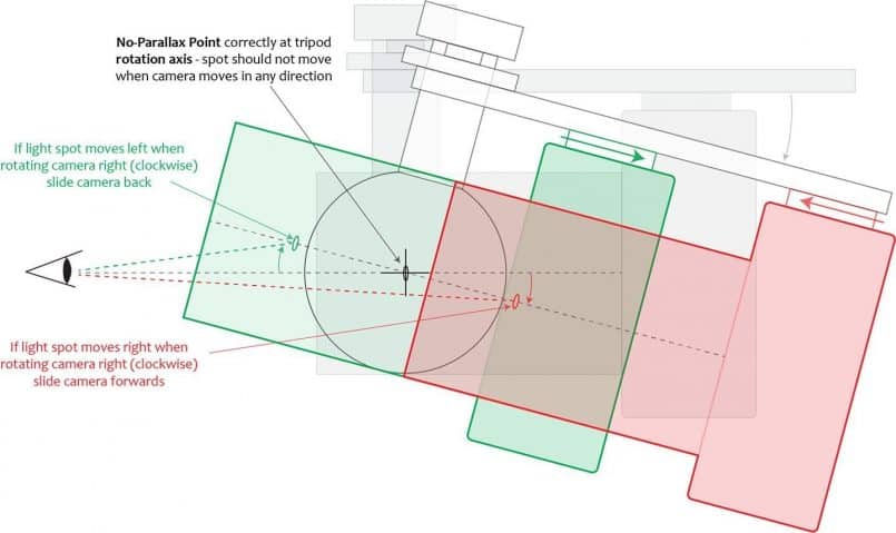 No Parallax Point Adjustment Diagram