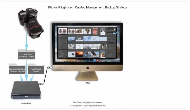 Diagram #1 iMac with Drobo Mini