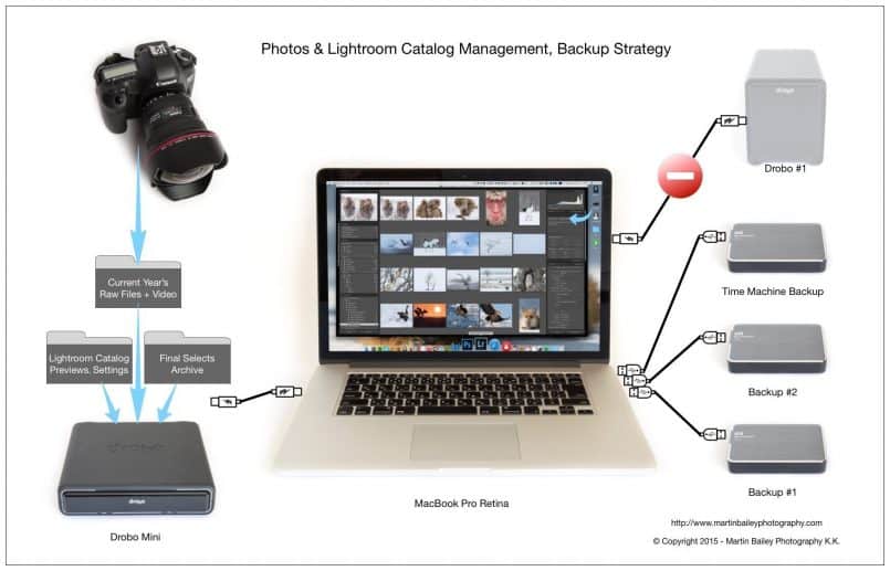 Diagram #4 - Image Library Portability