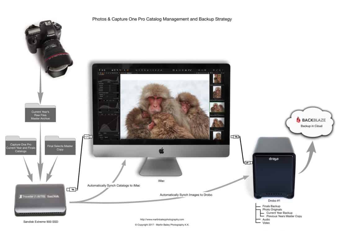 Studio Workflow and Backup Strategy Diagram #2