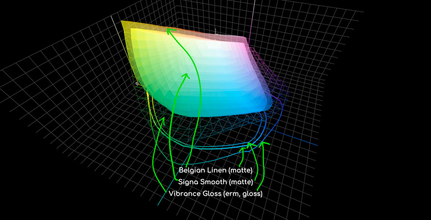 Belgian Linen Profile Comparison #2