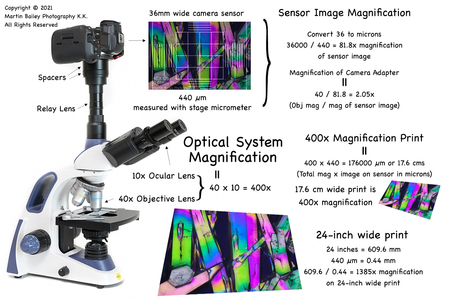 USB cameras for microscopy imaging: use the full microscope power